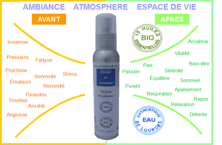 Parfum d'ambiance CREME DE LOURDES