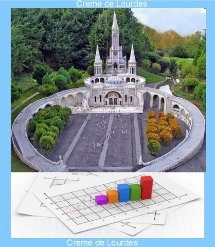 Statistiques des miracles de Lourdes